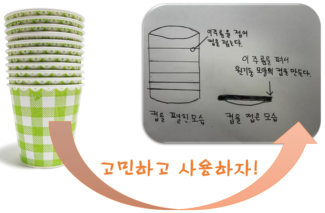 미래환경을 헤치는  종이컵 낭비를 줄이기 위해 김민결 학생이 고안하여 발명한 접이식 물컵